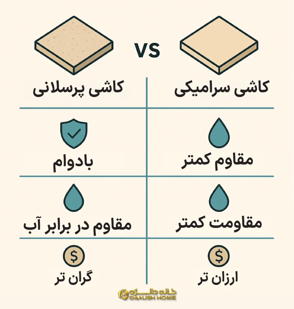 جدول مقایسه کاشی پرسلانی و سرامیکی