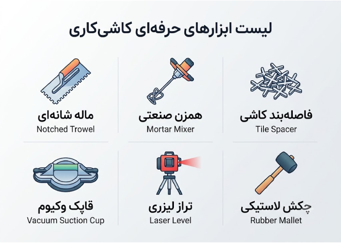 لیست تجهیزات و ابزار کاشی‌کاری شامل ماله شانه‌ای، همزن، فاصله بند، قاپک و تراز لیزری