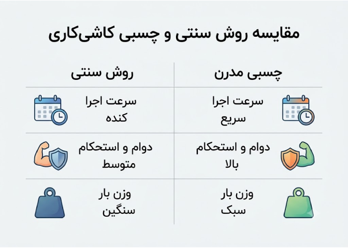 جدول اینفوگرافیک مقایسه کاشی‌کاری با روش سنتی و چسبی